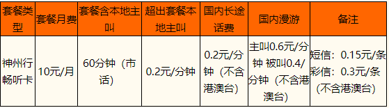 内江神州行畅听卡套餐明细一览表