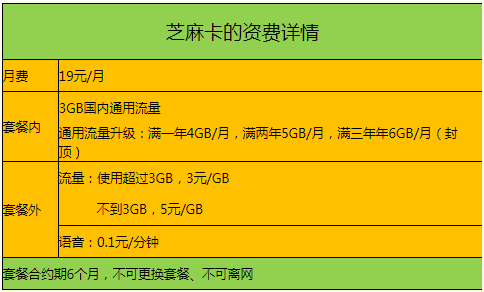 内江移动芝麻卡资费明细一览